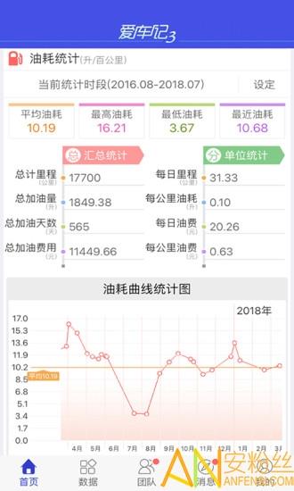 爱车记