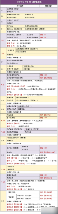 时光公主茜茜公主全结局步骤攻略详解(时光公主攻略茜茜公主)