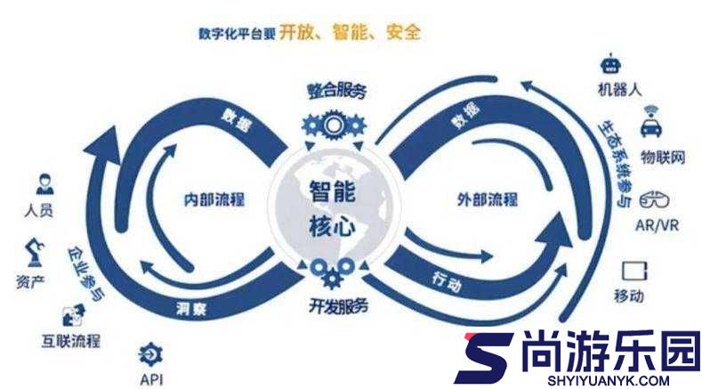 让沟通更高效