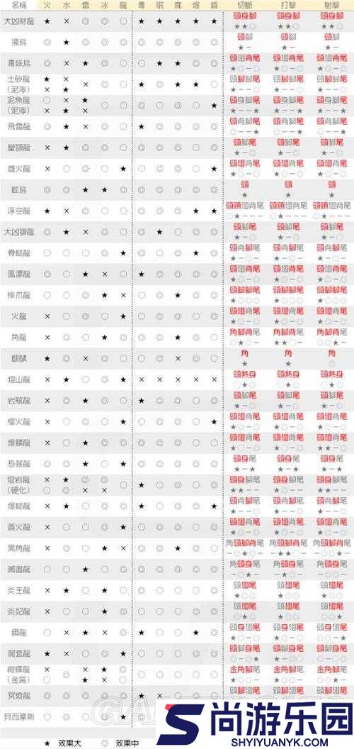 怪物猎人世界全面解析