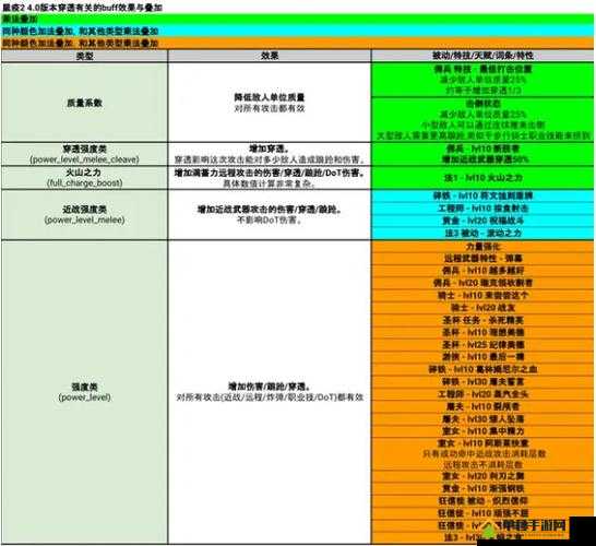 战锤末世鼠疫2深度解析格挡机制及实战高效运用攻略