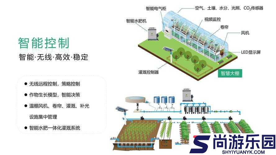 优质灌溉攻略系统助力农业发展实现高效用水新篇章