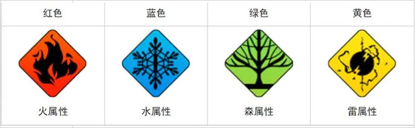 白夜极光手游官网下载入口