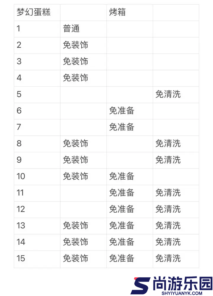 梦幻蛋糕店最新下载