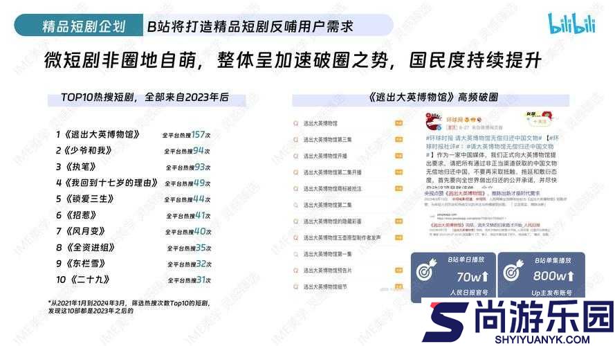 B站那些较为引人遐想的特别内容