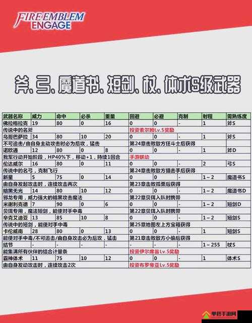 2025蛇年新春特辑，揭秘黑蔷薇女武神的武器升级秘籍！