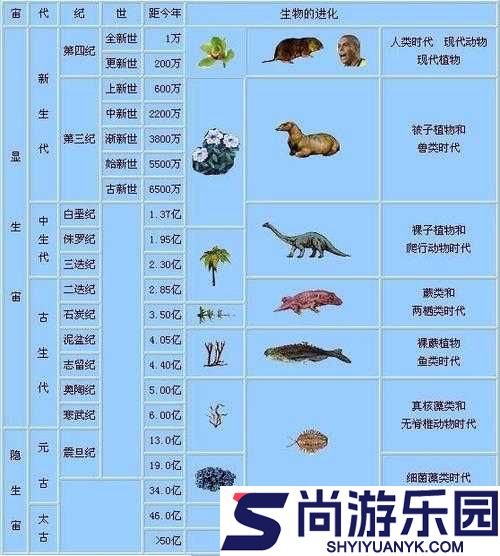 灭绝游戏技能加点全面解析攻略