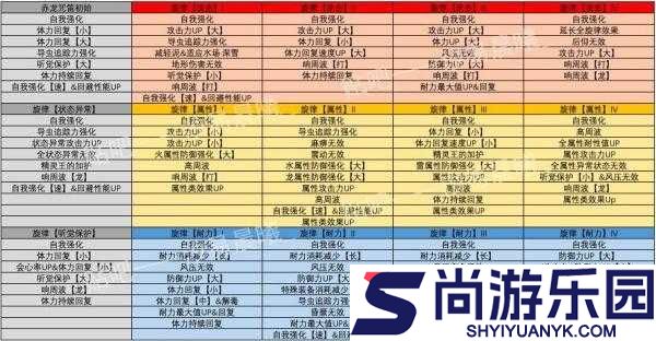 怪物猎人世界采集笛高效配装攻略