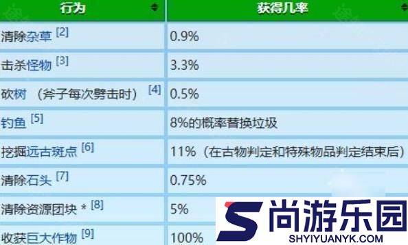 星露谷物语魔改版下载