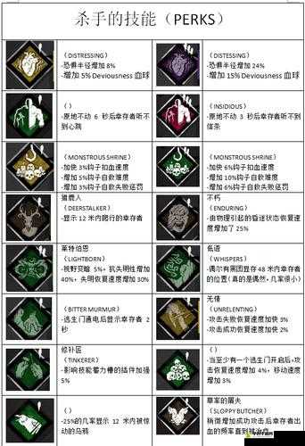黎明杀机游戏中护士角色配件与附加品全面功能及效果详解