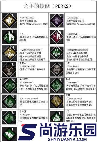 黎明杀机游戏中护士角色配件与附加品全面功能及效果详解