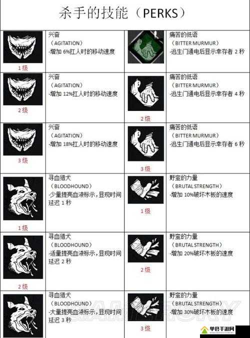 黎明杀机深度解析，幽灵屠夫配件与小叮当附加品全面指南