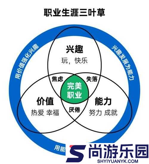 三叶草