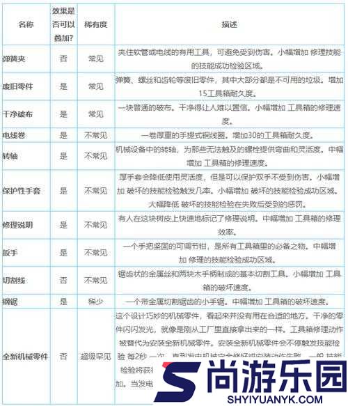 黎明杀机全面解析