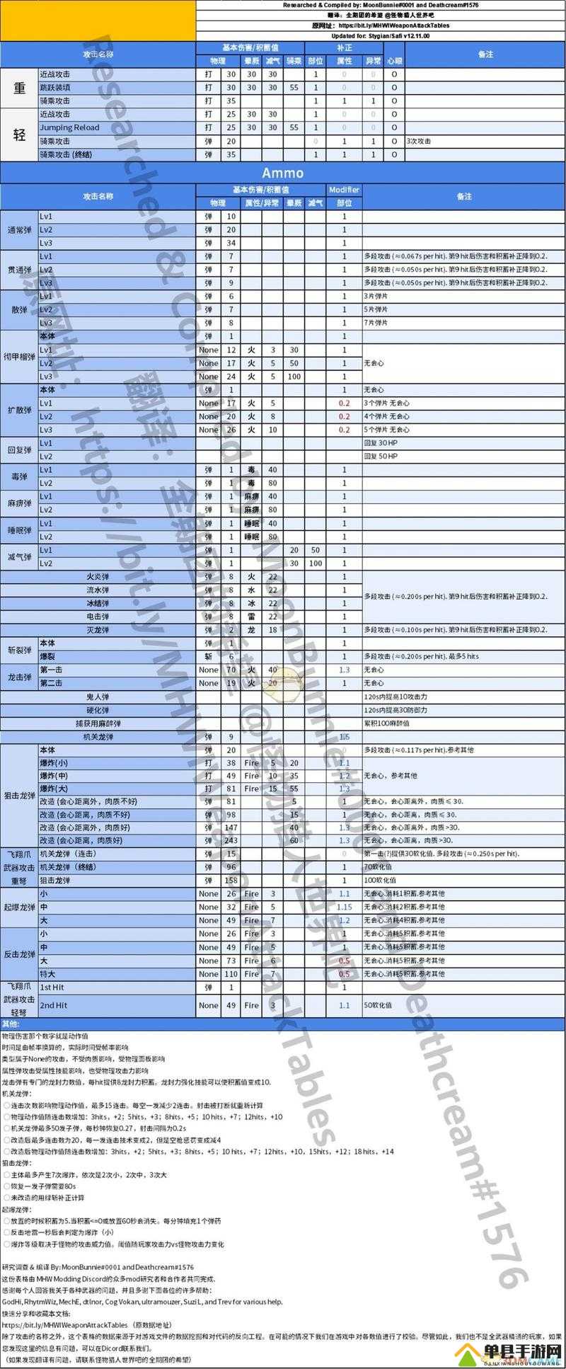 怪物猎人世界心眼与弹导强化技能效果全面且深度剖析