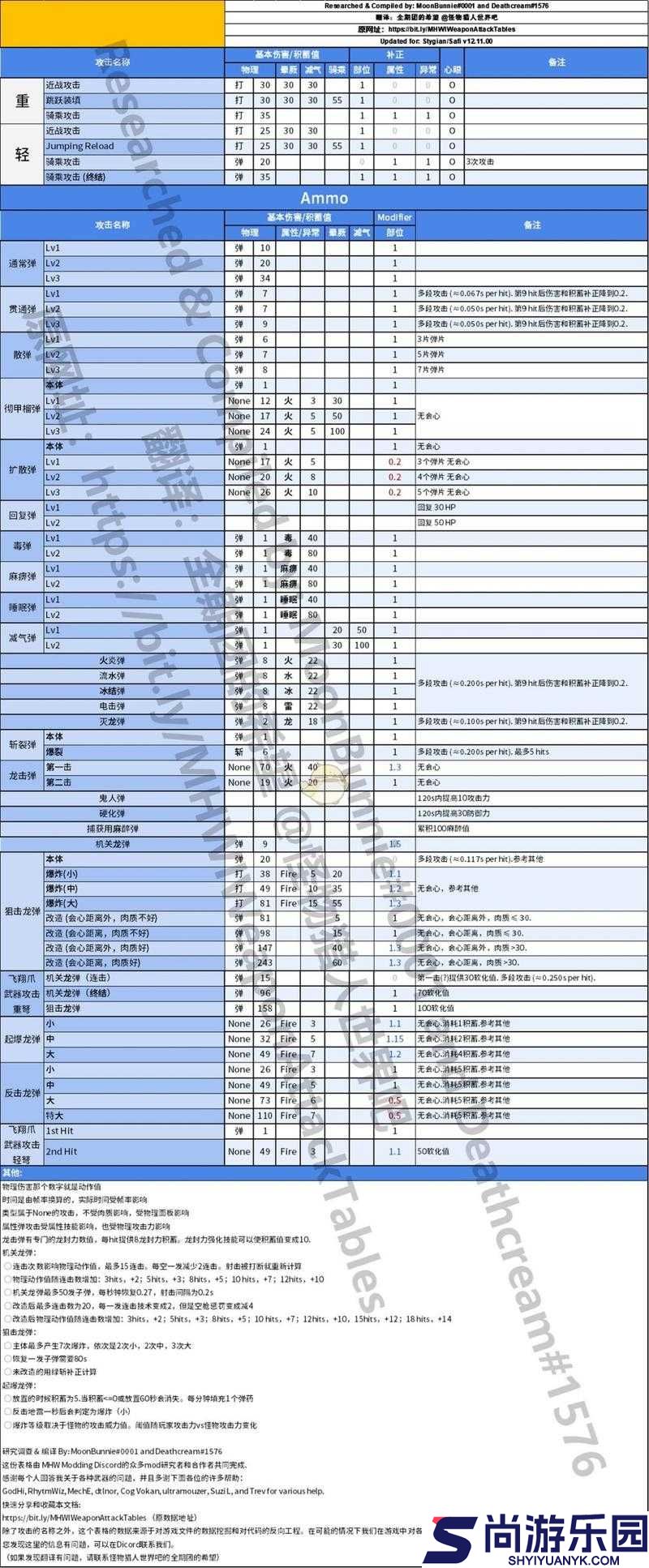 怪物猎人世界心眼与弹导强化技能效果全面且深度剖析