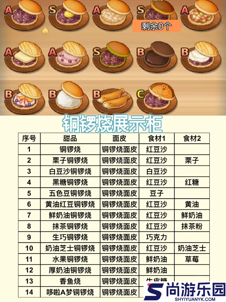 哆啦A梦的铜锣烧店物语下载