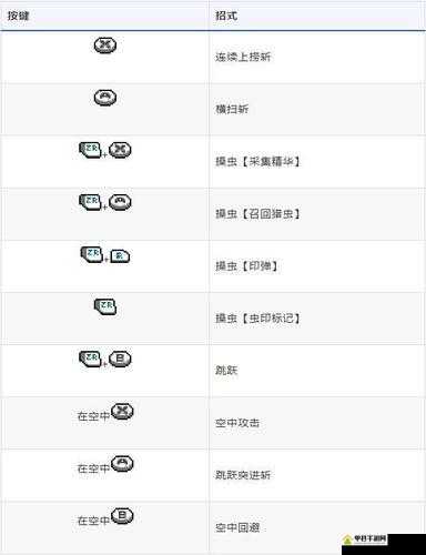 怪物猎人世界操虫棍技能搭配全解析，打造高效空战与地面输出攻略