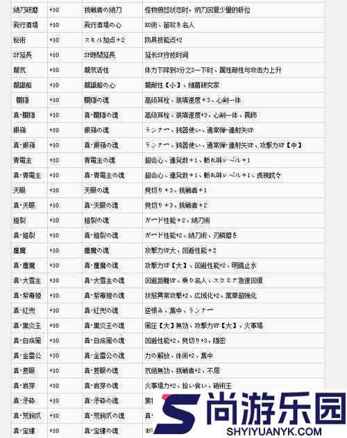 怪物猎人世界游戏中体力增强技能全面解析及其增强效果详解