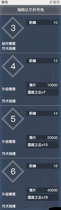 战神4海姆达尔的号角全收集攻略，解锁区域，挑战BOSS，获取强化护身符