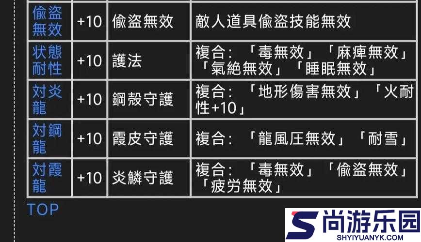 怪物猎人世界游戏中泥耐性技能全面解析及其实际效果详解