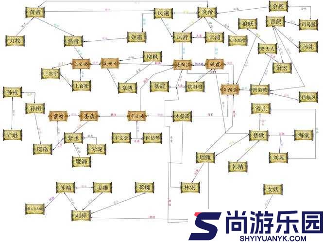 幻想三国志5全面解析
