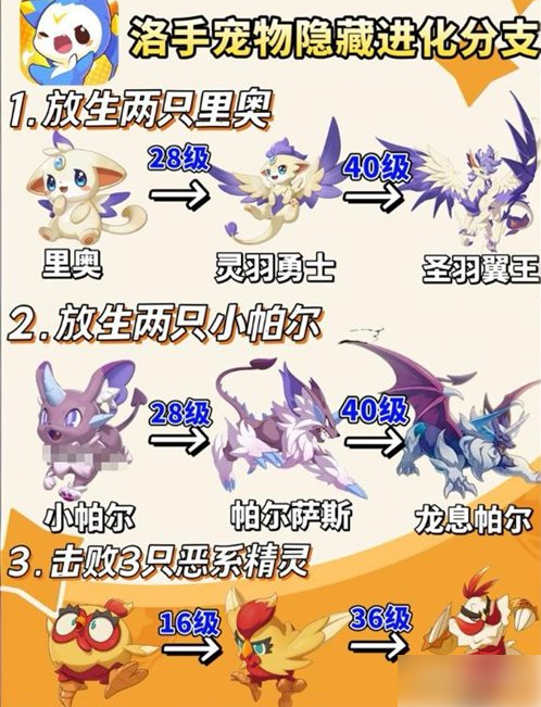 【洛克王国世界隐藏精灵进化图】洛克王国世界隐藏精灵怎么获得