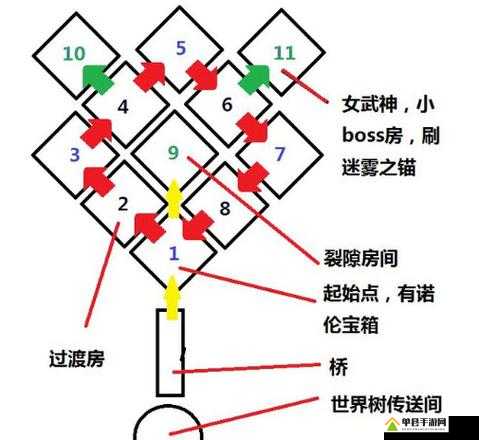 战神4迷宫房间详细分类及迷雾迷宫全地图一览指南