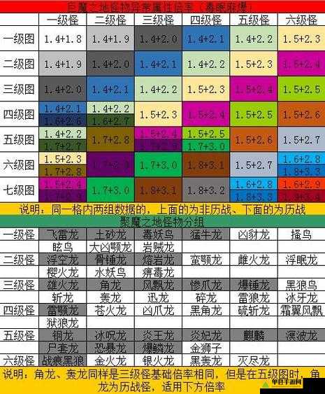 怪物猎人世界，深入解析地质学技能效果与实战应用指南