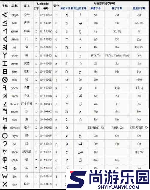 战神4矮人卢恩符文铁手套全面攻略