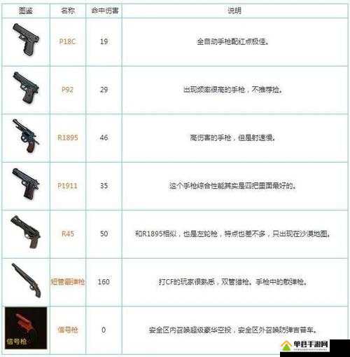 绝地求生手枪性能提升秘籍，快速扩容弹夹作用全面解析与图鉴