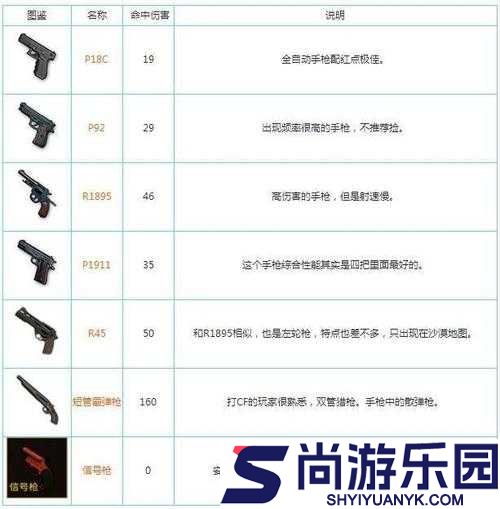 绝地求生手枪性能提升秘籍