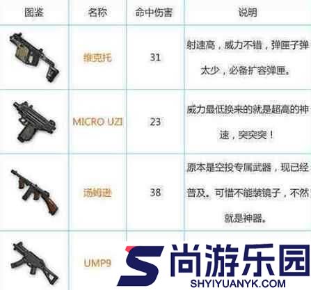绝地求生游戏中步枪快速扩容弹夹性能解析及作用全面图鉴