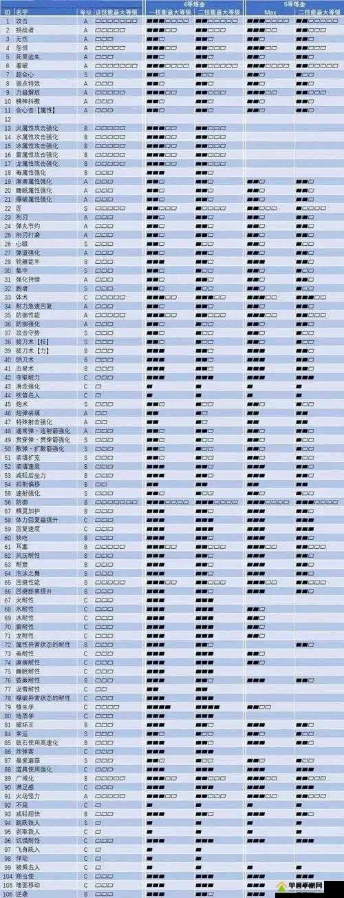 怪物猎人世界耐绝护石详解，技能效果与各级升级所需素材介绍