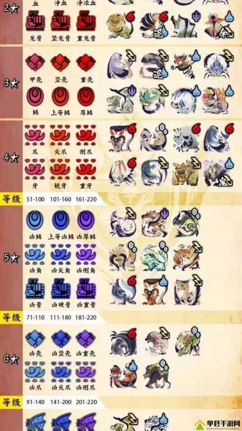 怪物猎人世界武器详解，龙骨剑I属性全面介绍及图鉴欣赏