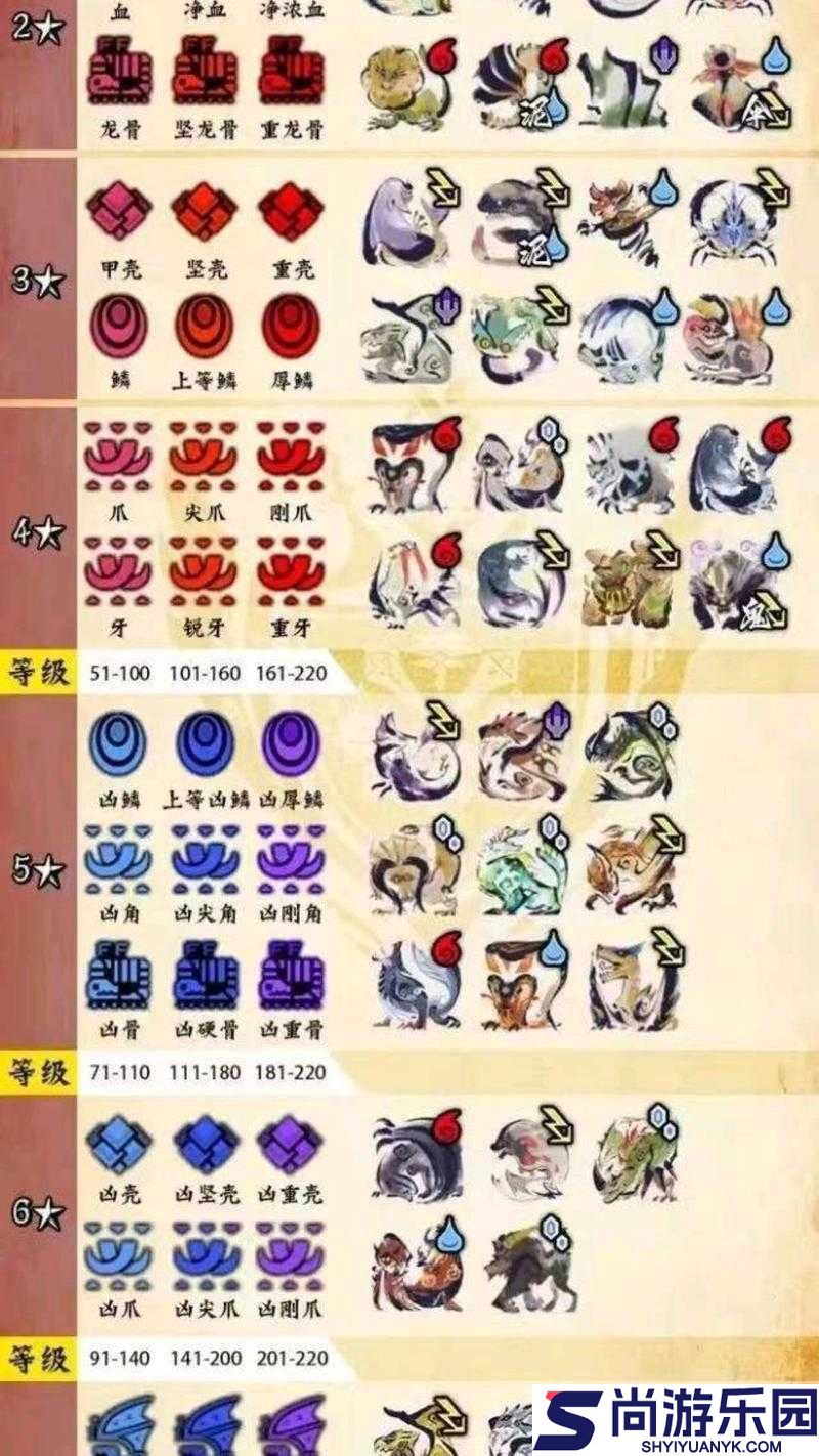 怪物猎人世界武器详解