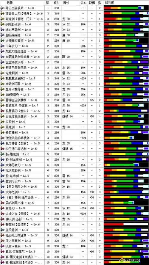 怪物猎人世界武器评测，全面解析黑钢剑II属性及图鉴介绍