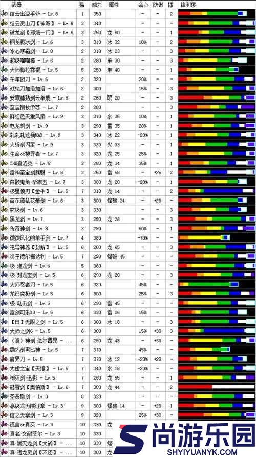 怪物猎人世界武器评测
