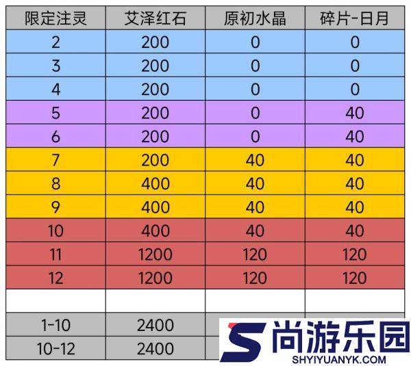我的勇者日月系列超限武器怎么样