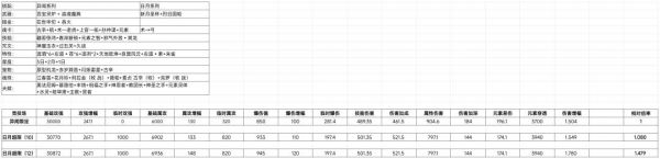 我的勇者日月系列超限武器怎么样