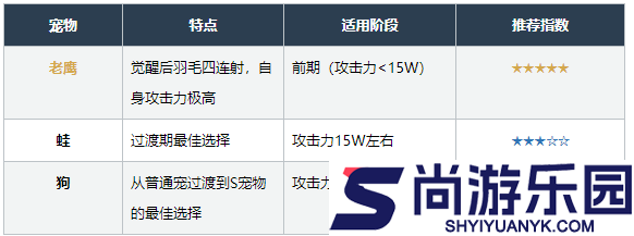 弹壳特攻队新手宠物攻略
