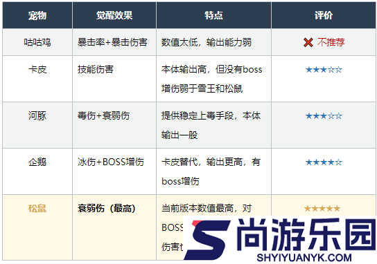 弹壳特攻队新手宠物攻略
