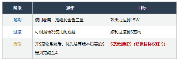 弹壳特攻队新手宠物攻略