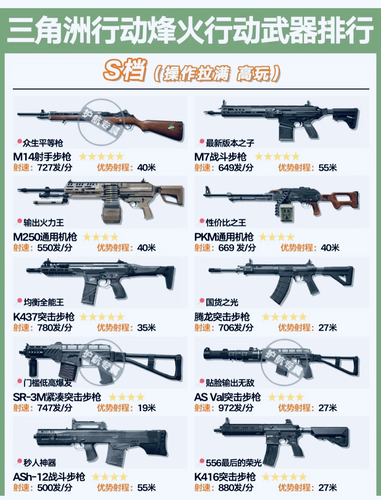 三角洲行动 S9 赛季武器强度排行：最新枪械梯度排名与 T0 推荐