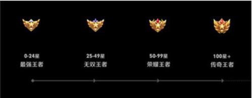 王者荣耀S44赛季段位继承规则
