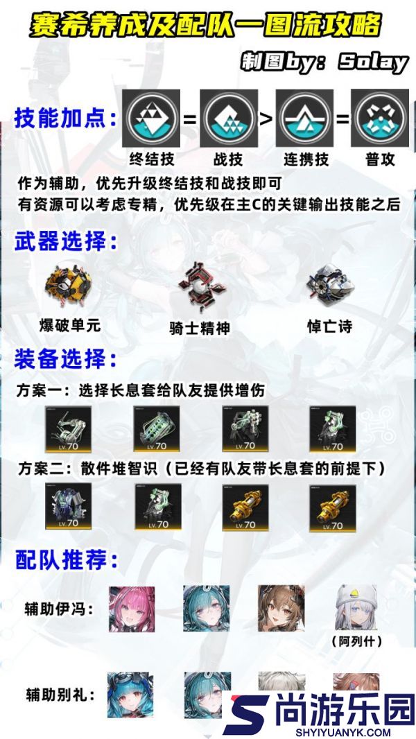 明日方舟终末地赛希怎么玩