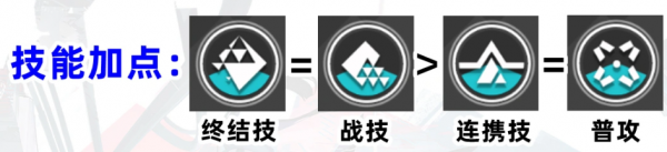 明日方舟终末地赛希技能怎么升
