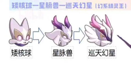 洛克王国世界 S2 最强阵容推荐：S2 赛季 T0 梯队一览