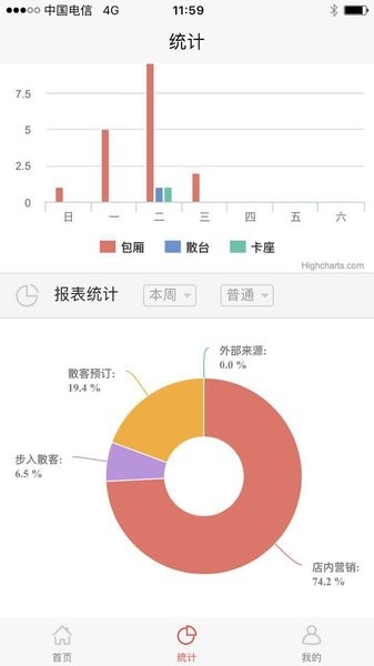 易订餐饮app下载
