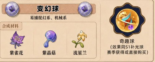 洛克王国世界 S2 赛季活动表：大量出没时间与地点一览